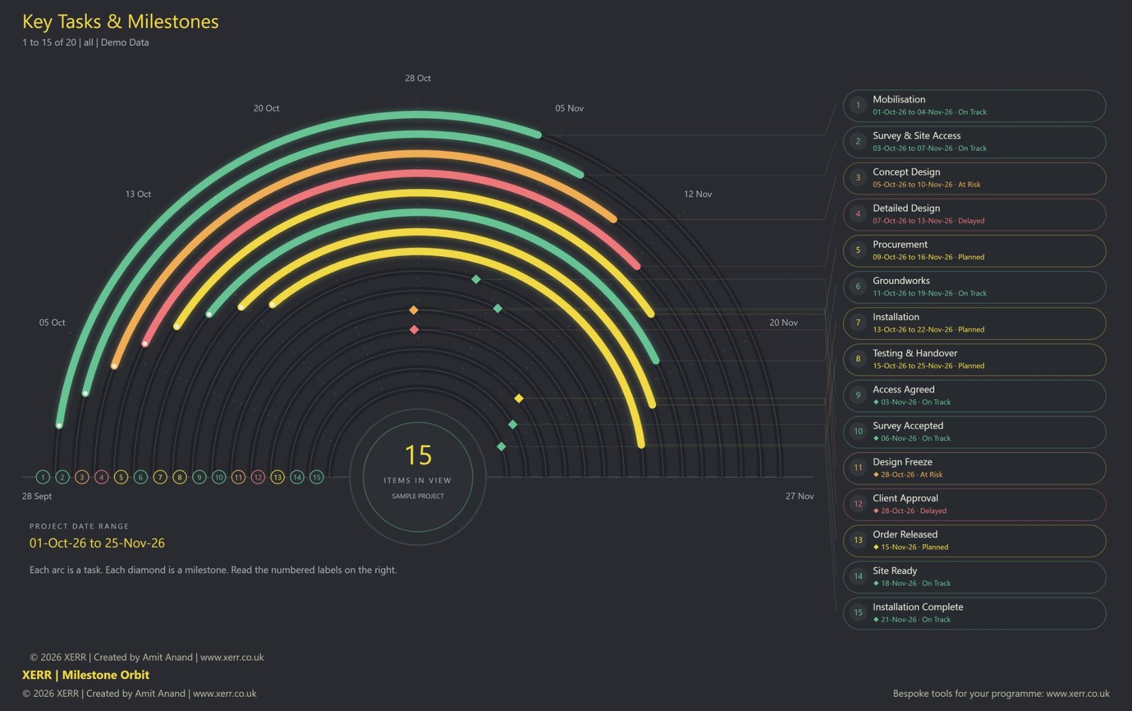 XERR Milestone Orbit curved task and milestone chart