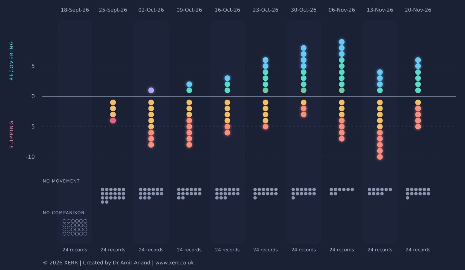 XERR Progress Pulse heat map
